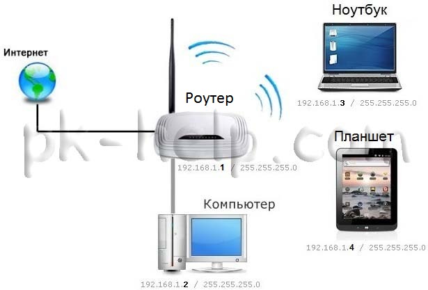 Как сделать wifi роутер на компьютере