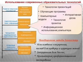 Особенности современного образования. Уровни внедрения цифровых технологий в образование. Элементы образовательной технологии. Компьютерные педагогические образовательные технологии. Современные образовательные программы.