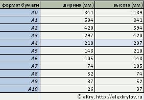 Размер А 6 Сколько В См Фото