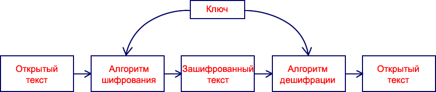 Текст открытого ключа