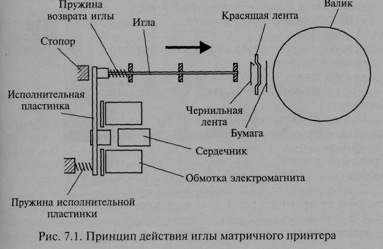 Какие принтеры создают изображение механическим давлением на бумагу через красящую ленту