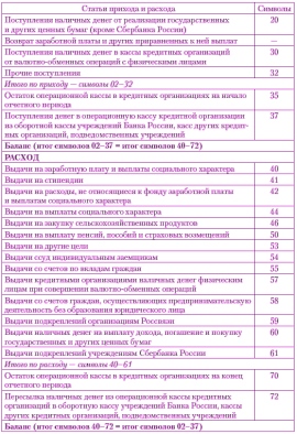 Символы кассового плана в расшифровке