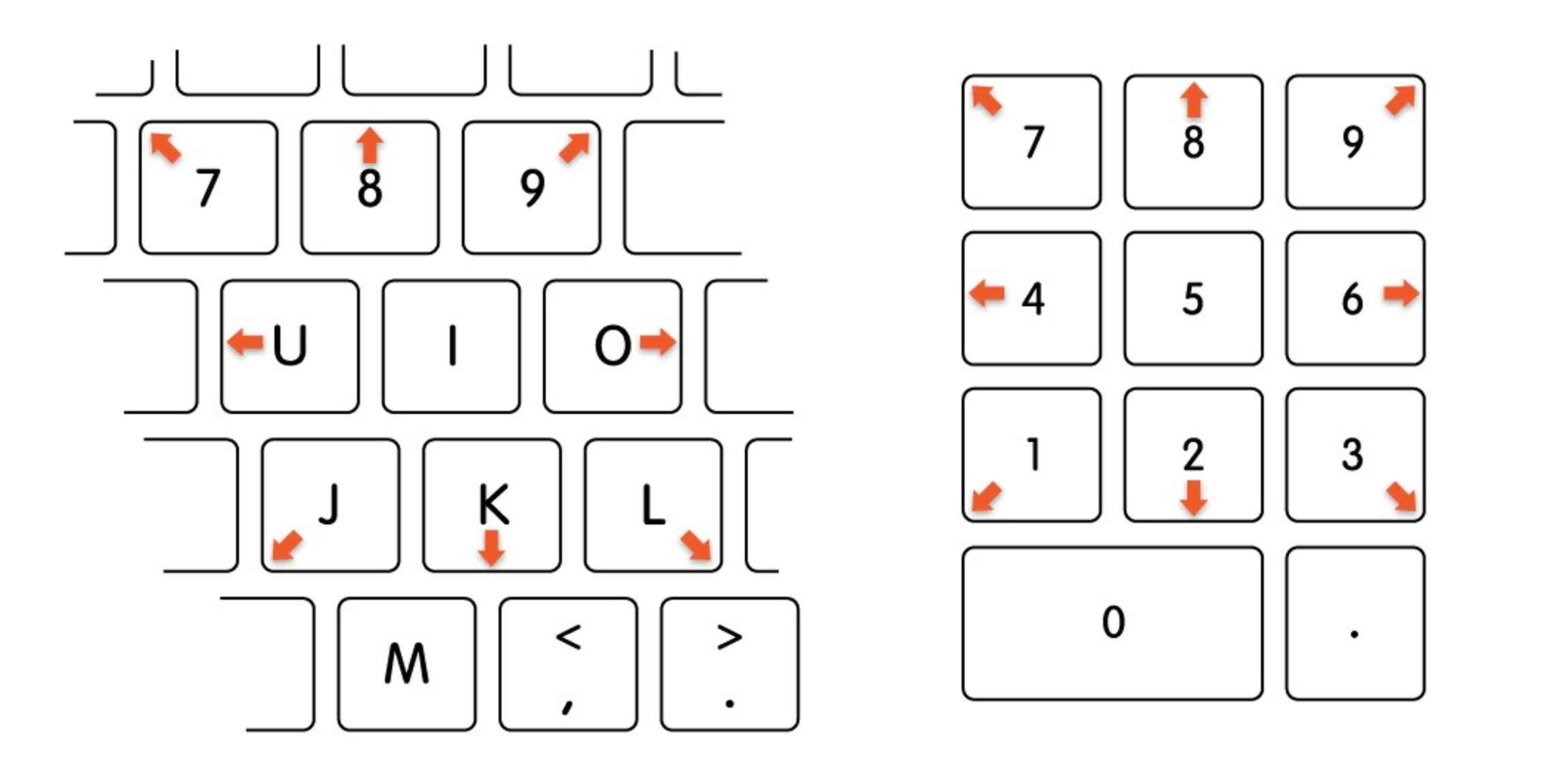 Использование кнопок. Клавиша move на клавиатуре. Клавиша option на клавиатуре Windows. Мышка с кнопками клавиатуры. Управление курсором с клавиатуры на телефоне.