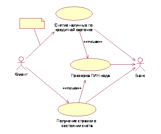 Диаграмма кооперации в staruml