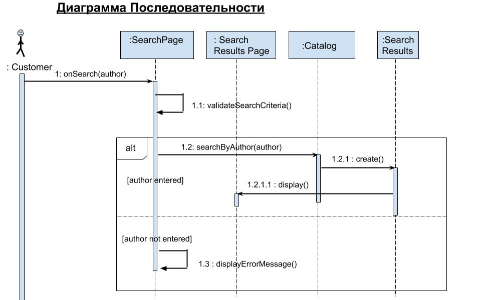 Использование каких элементов uml кроме объектов допускается на диаграмме последовательностей