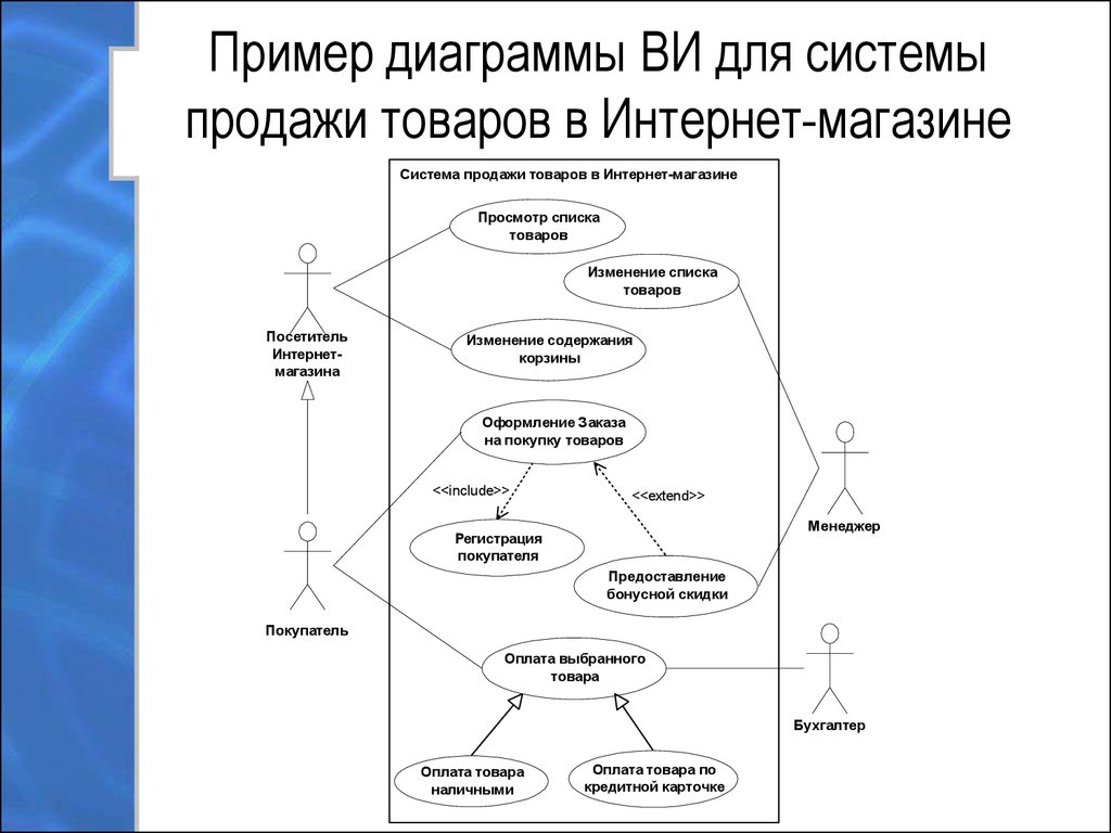 Uml диаграммы варианты. Диаграмма вариантов использования uml. Диаграмма вариантов использования uml интернет магазин. Диаграмма вариантов использования uml пример. Диаграмма вариантов использования uml магазин.