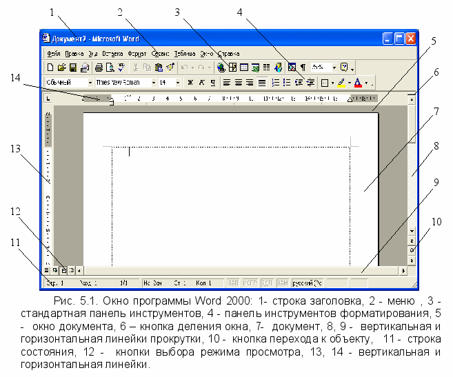 Текстовое окно. Интерфейс текстового процессора Microsoft Word. Основы MS Word 2000. Окно программы MS Word. Окно текстового процессора MS Word.