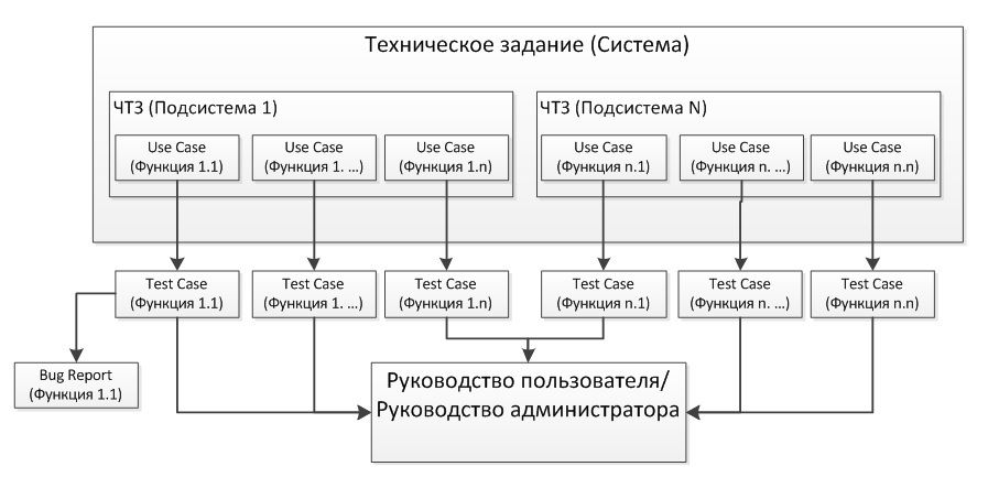 Техническое задание для программиста образец