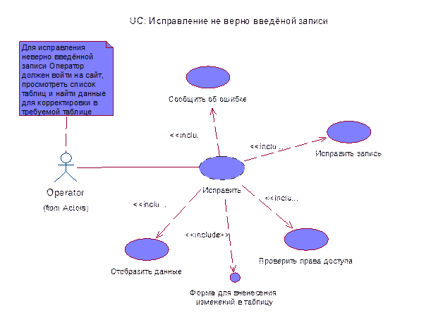 Net use examples