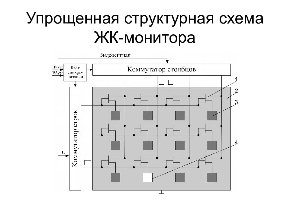 Структурная схема видеоадаптера