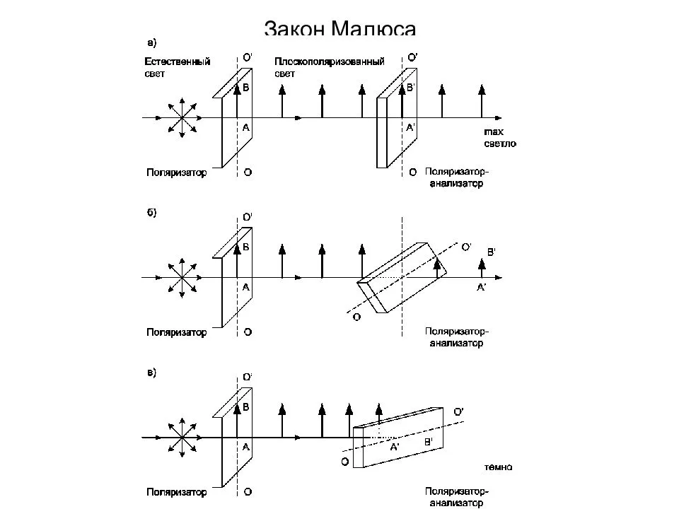 Схема хода