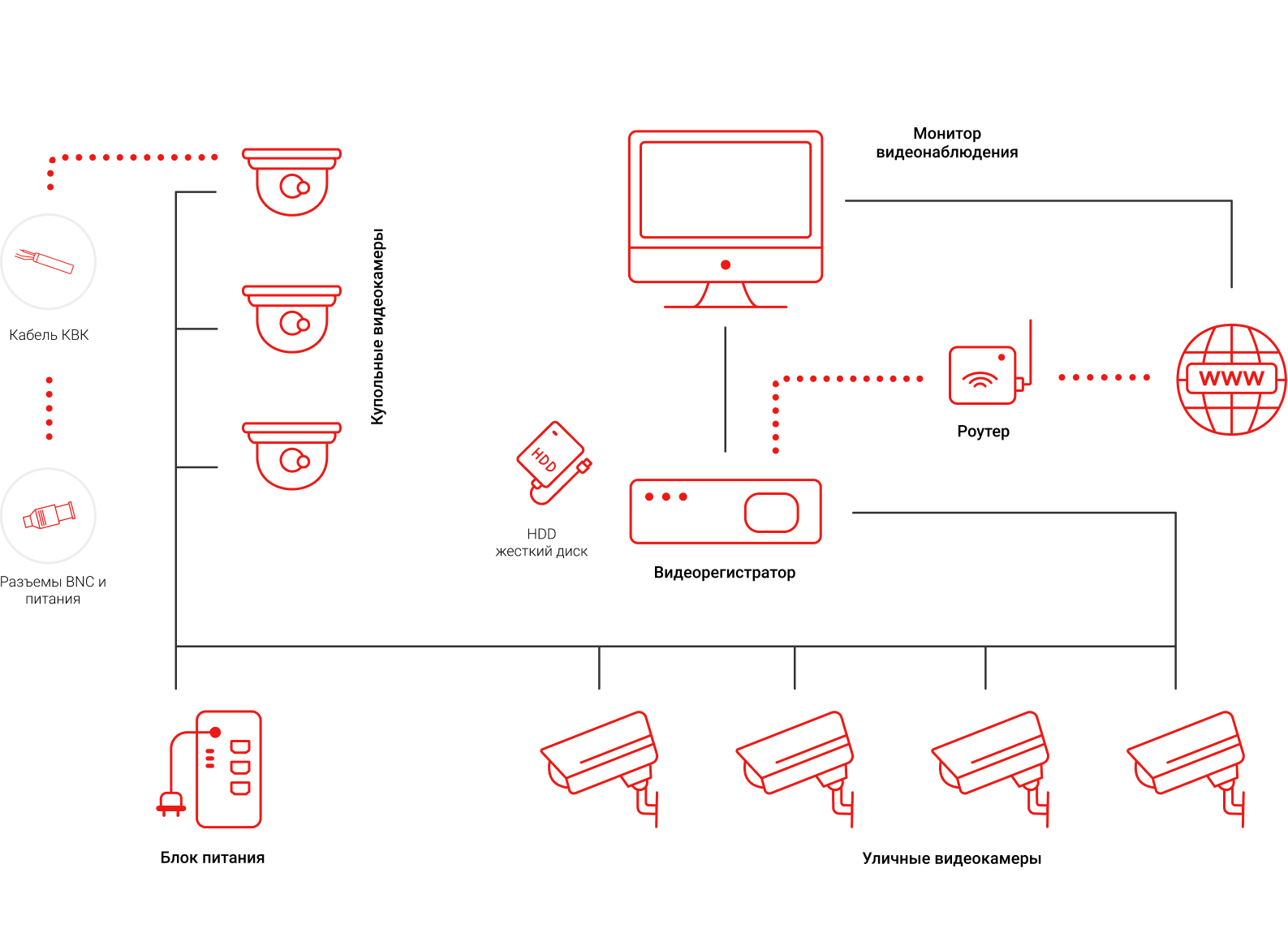 Схема видеонаблюдения. Схема монтажа камер видеонаблюдения. Система IP видеонаблюдения структурная схема. IP система видеонаблюдения схема. Схема построения аналогового видеонаблюдения.