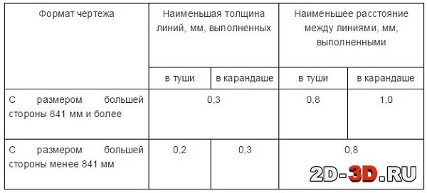 Наименьшее расстояние до рельса