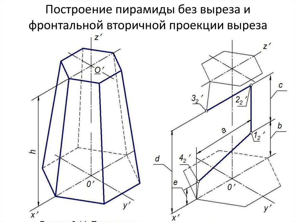 Проекция вершины