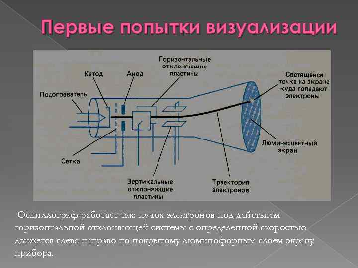 Горизонтального действия