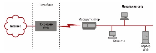 Рубикон межсетевой экран. Межсетевой экран в локальной сети. Икс межсетевой экран. Классификация межсетевых экранов. Межсетевое экранирование.