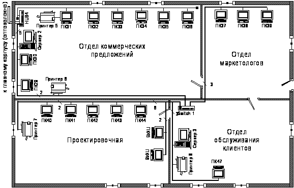 Проект локальной вычислительной сети. Схема локальной сети офиса. План локальной сети предприятия. Проектирование локальной вычислительной сети предприятия. План-схема помещения ЛВС.