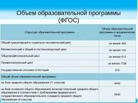 Программа 2 2 2 в образовании. Объем образовательной программы это. Количество образовательных программ. Образовательная программа СПО. План обучения общеобразовательной программе.